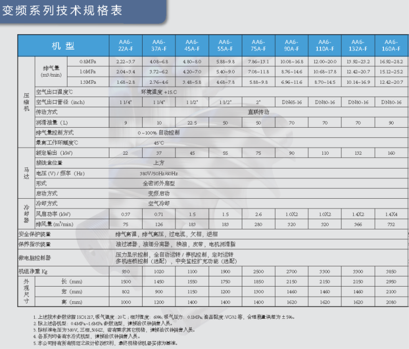 直联变频AA6.png