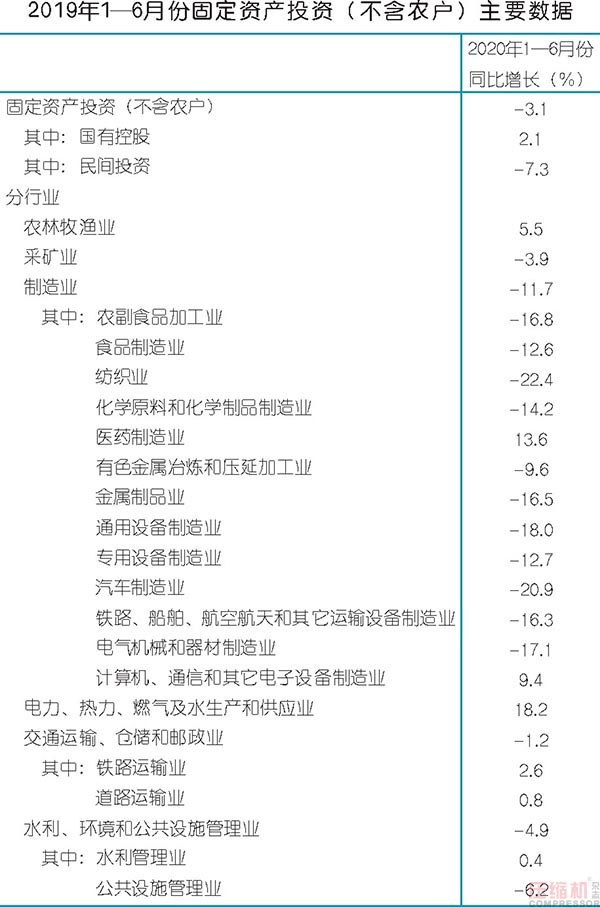 2020上半年压缩机应用领域数据报告及行业趋势研判